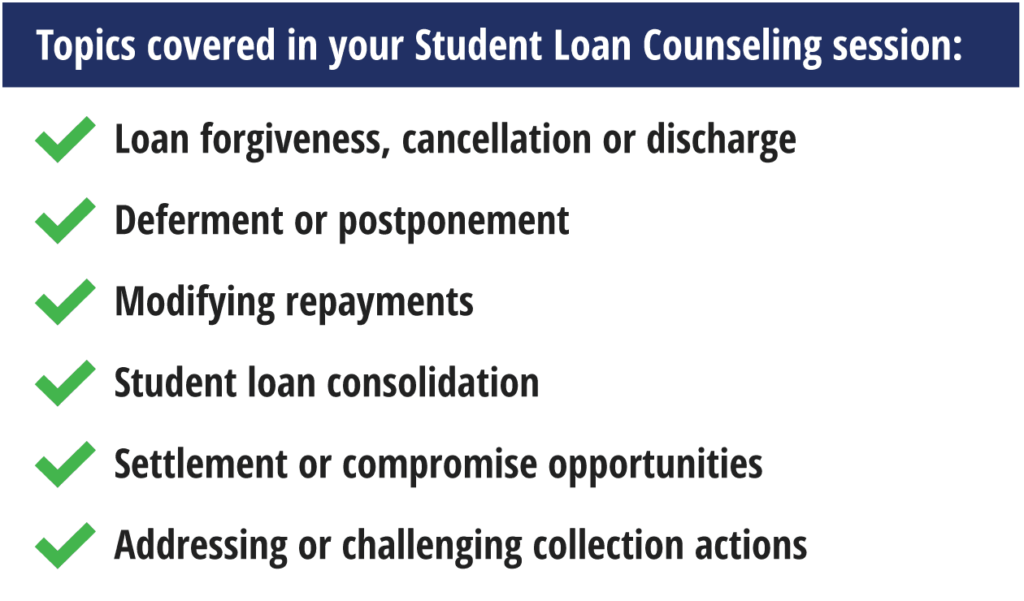 Unique graphic of topics covered in Student Loan Counseling Session at CCCS